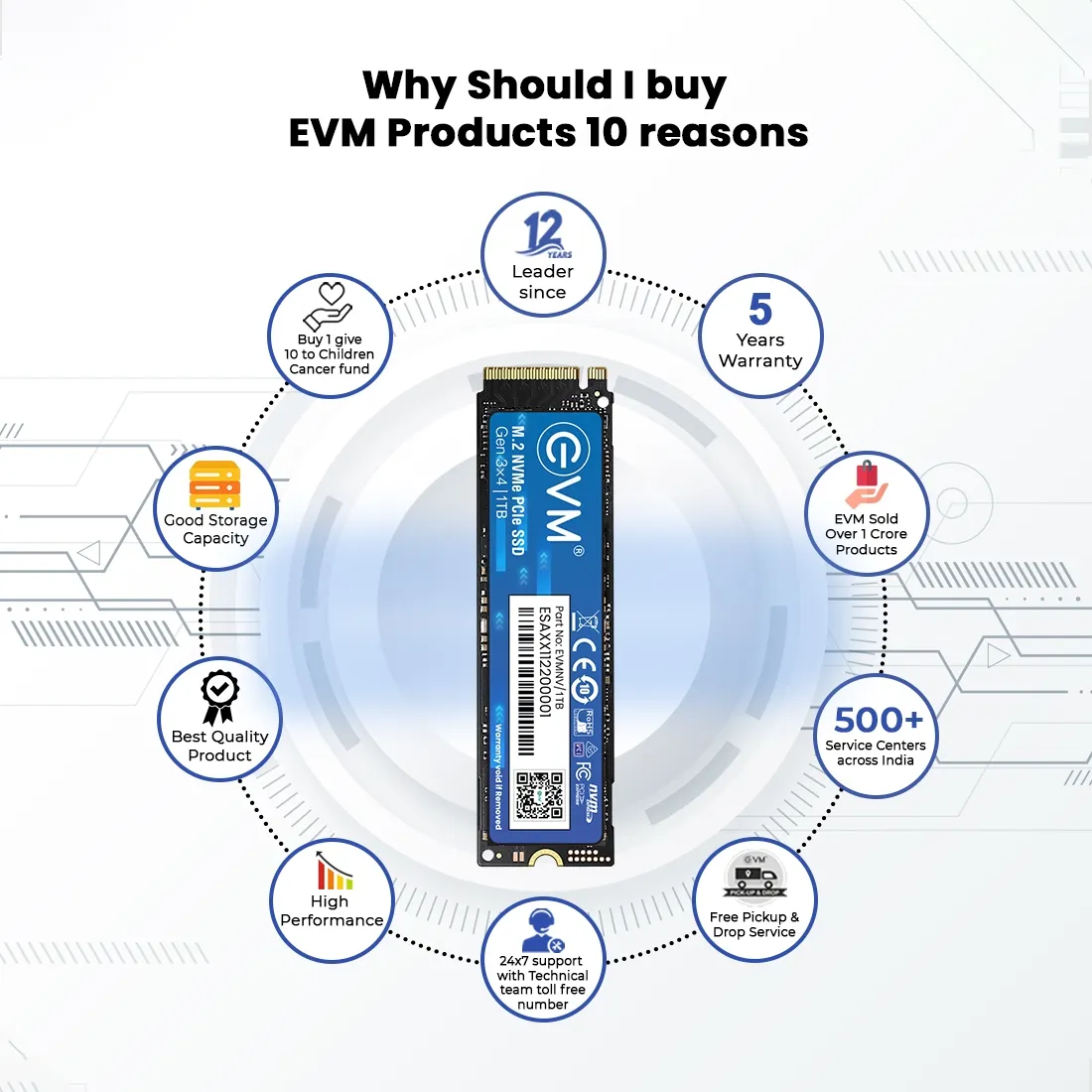 EVM Internal SSD 1TB NVMe view 3